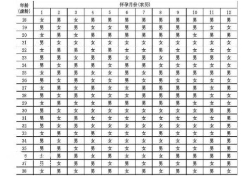 杭州代生中心：﻿产后吃哪些东西下奶又补气？附催奶食谱及制作方法？